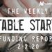The Weekly Notable Startup Funding Report: 2/3/20