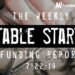 The Weekly Notable Startup Funding Report: 7/22/19