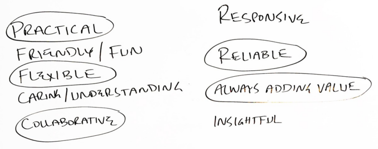 What’s Your Brand Filter