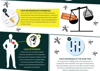 Why Entrepreneurs Fail – The 9 Killer Mistakes