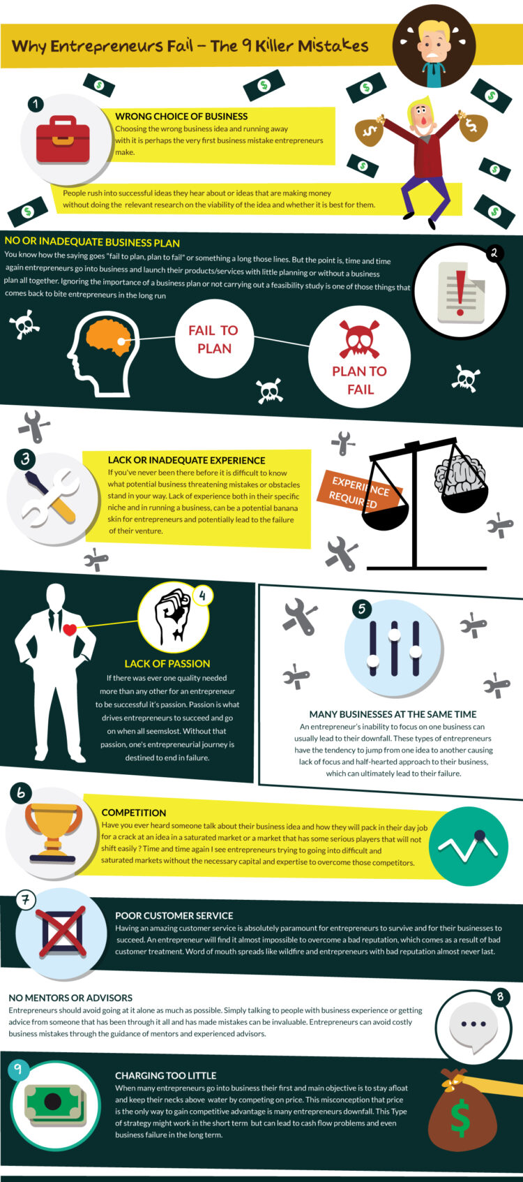 Why Entrepreneurs Fail – The 9 Killer Mistakes