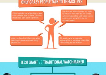 Why Smart Watches Will Time Out