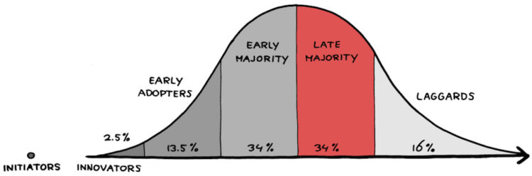 Great Power, Great Responsibility: The 2018 Big Data & AI Landscape