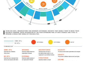 The Big 9 Big Data Sources