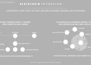Blockchain Technology  Applications in Fashion: Part 1