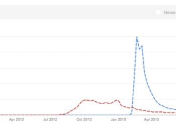 Will You Go Viral? Here’s A Way To Predict