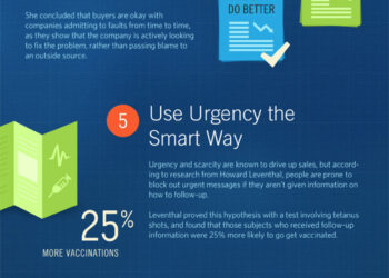 10 Ways to Use Psychology to Convert Customers