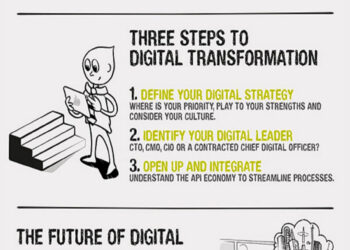 The Guide to Digital Transformation