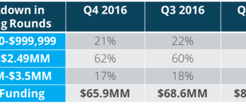 Primary’s Q4 2016 NYC Seed Deal Report