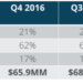 Primary’s Q4 2016 NYC Seed Deal Report