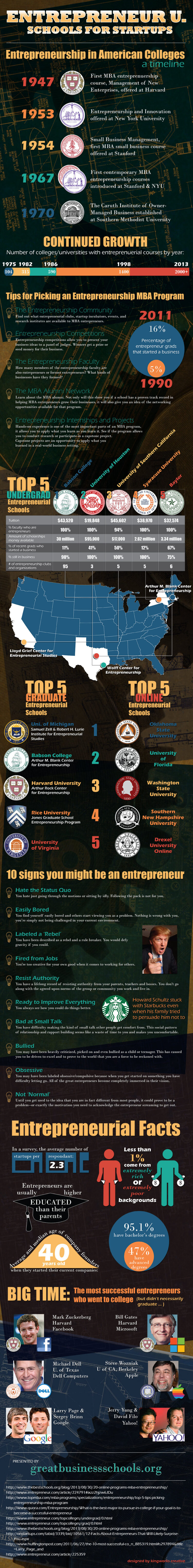 The Number of College Entrepreneurship Programs is Exploding