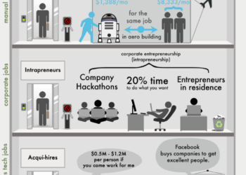 How the World Will Replace Employees with Entrepreneurs