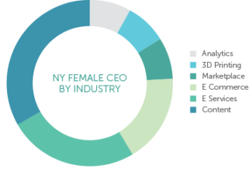 The A Round and Female Founders: A Quantitative View