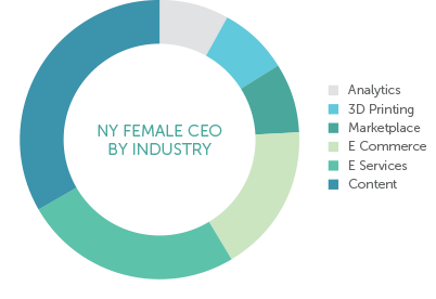 The A Round and Female Founders: A Quantitative View