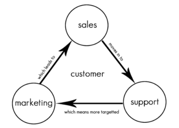 The New Field Sales Tech Stack