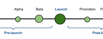 Go To Market To Win