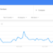 Use Google Trends to Track Your Market Share and Success