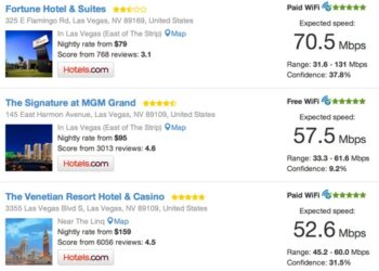 Hotelwifitest.com Ranks Hotels Based on Internet Speeds