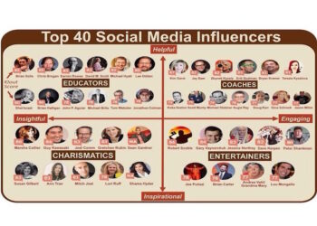 Evaluating the Cost of Using an Influencer In 3 Steps