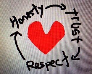 Practice Entrepreneur Integrity As Seen By Others