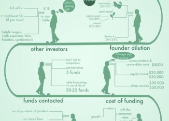 You Will Not Believe What is Really Going Through An Investor’s Mind While You Pitch Them