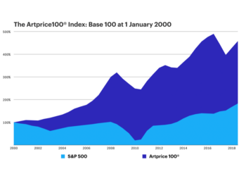 This is Why Investing in Art is Providing Unparalleled Returns