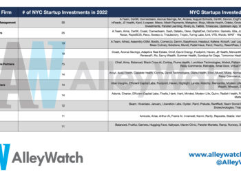 The Most Active NYC Venture Capital Firms in 2022
