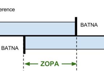 Startup Negotiation Made Easy
