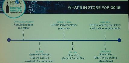 The 2014 NYeC DHC: A Road Map for Digital Health in 2015