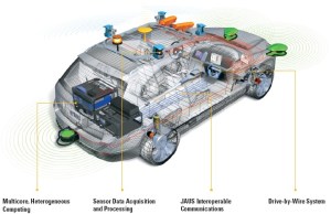 What Was the DOT Thinking, Putting the Brakes on Driverless Cars?