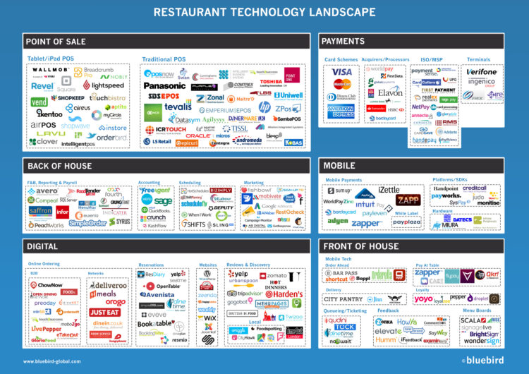 Technology Solutions Served À la Carte
