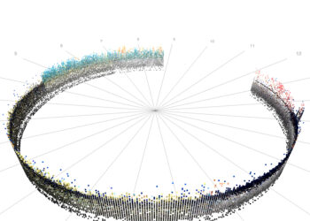 7 Steps for Building a Successful Sales Process