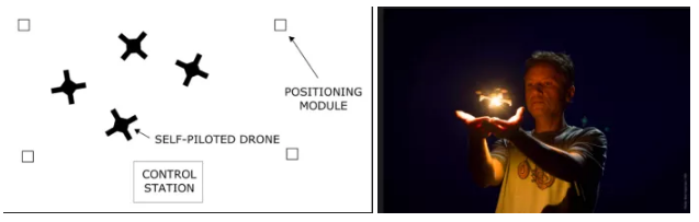 Those Amazing Flying Machines