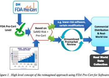 Healthcare’s Regulatory AI Conundrum