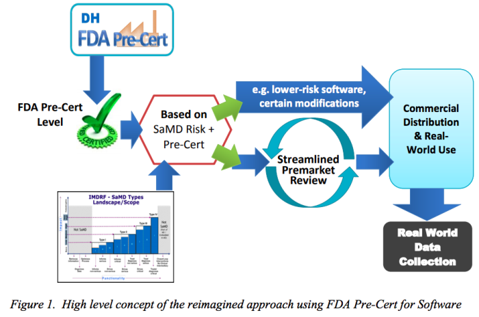 Healthcare’s Regulatory AI Conundrum