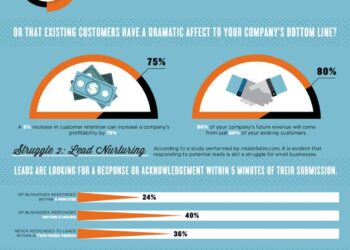 The Most Common Challenges Facing Entrepreneurs