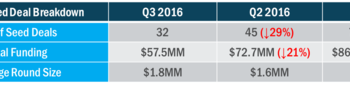 Primary’s Q3 NYC Seed Deal Report