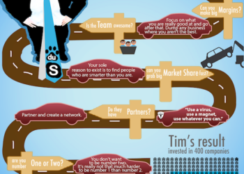 Inside the VC Mind: Tim Draper