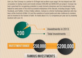 The Top 5 Angel Investors of 2013