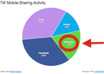 Traffic from Messaging