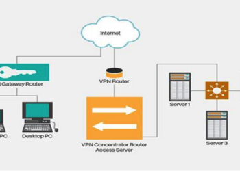 Guide to VPN (Virtual Private Network)
