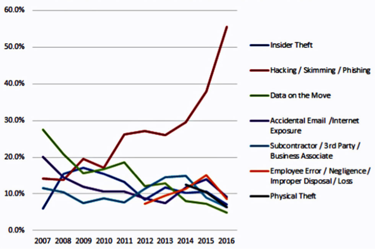 Virtual and Augmented Reality: Transforming the Way We Look At the Internet and Data Security