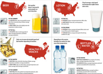 Why Weather-Driven Personalization is Hot Hot Hot