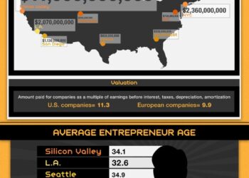 The Best Location to Launch a Tech Startup