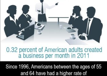 Will You Succeed As An Entrepreneur?