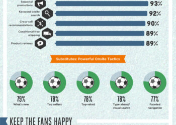 The World Cup of Ecommerce