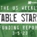The Weekly Notable Startup Funding Report: 3/6/23