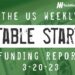 The Weekly Notable Startup Funding Report: 3/20/23