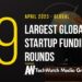 The 9 Largest Global Startup Funding Rounds of April 2023