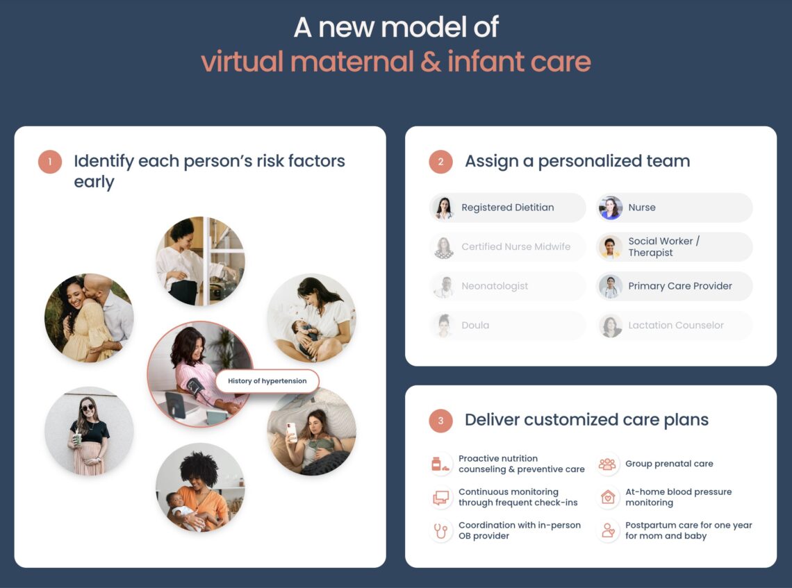 Pomelo Care Raises Another 25M to Make Maternal and Newborn Health